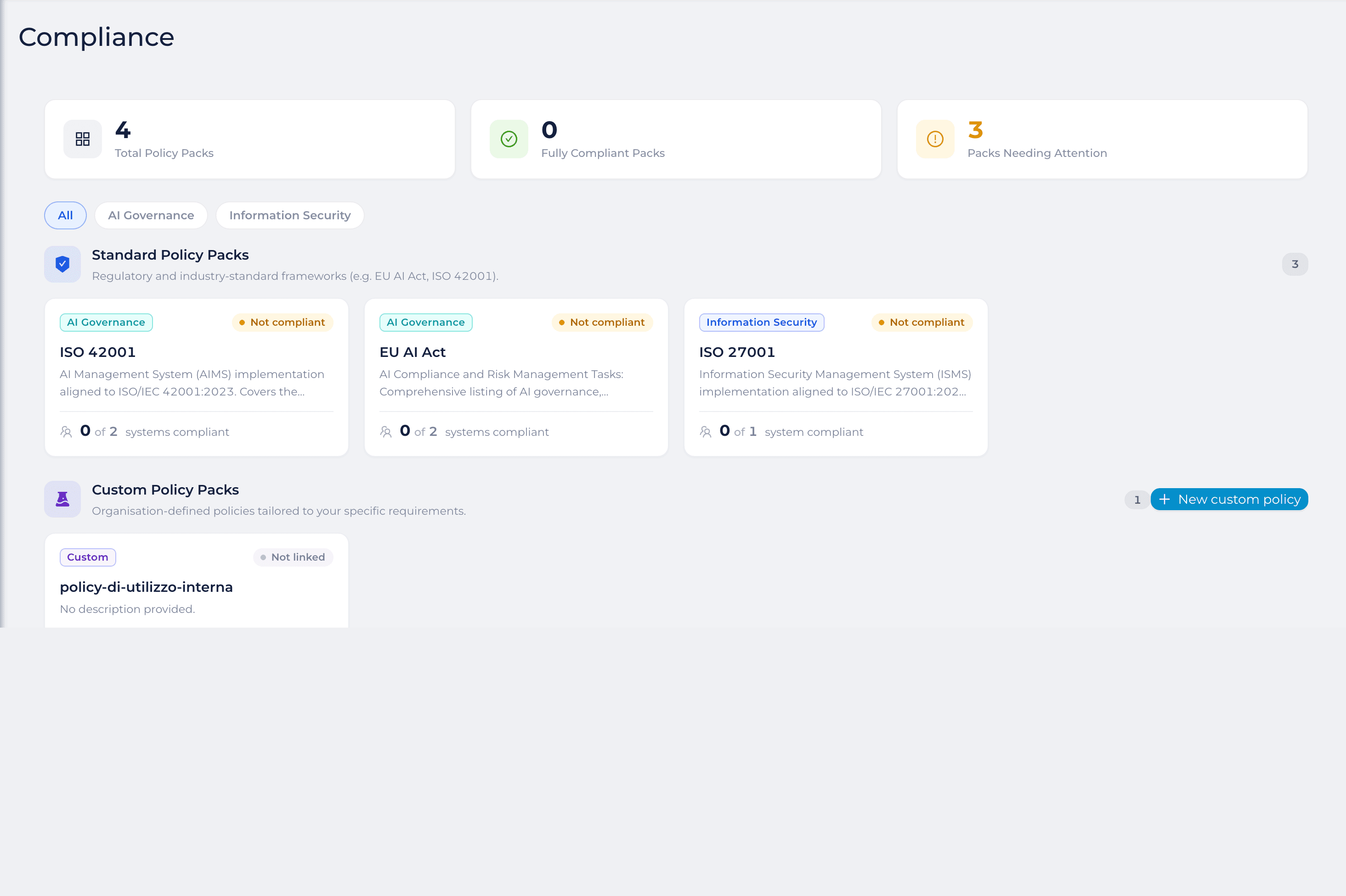 AI governance platform overview